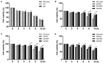 Estrogen Regulates Glucose Metabolism in Cattle Neutrophils Through Autophagy